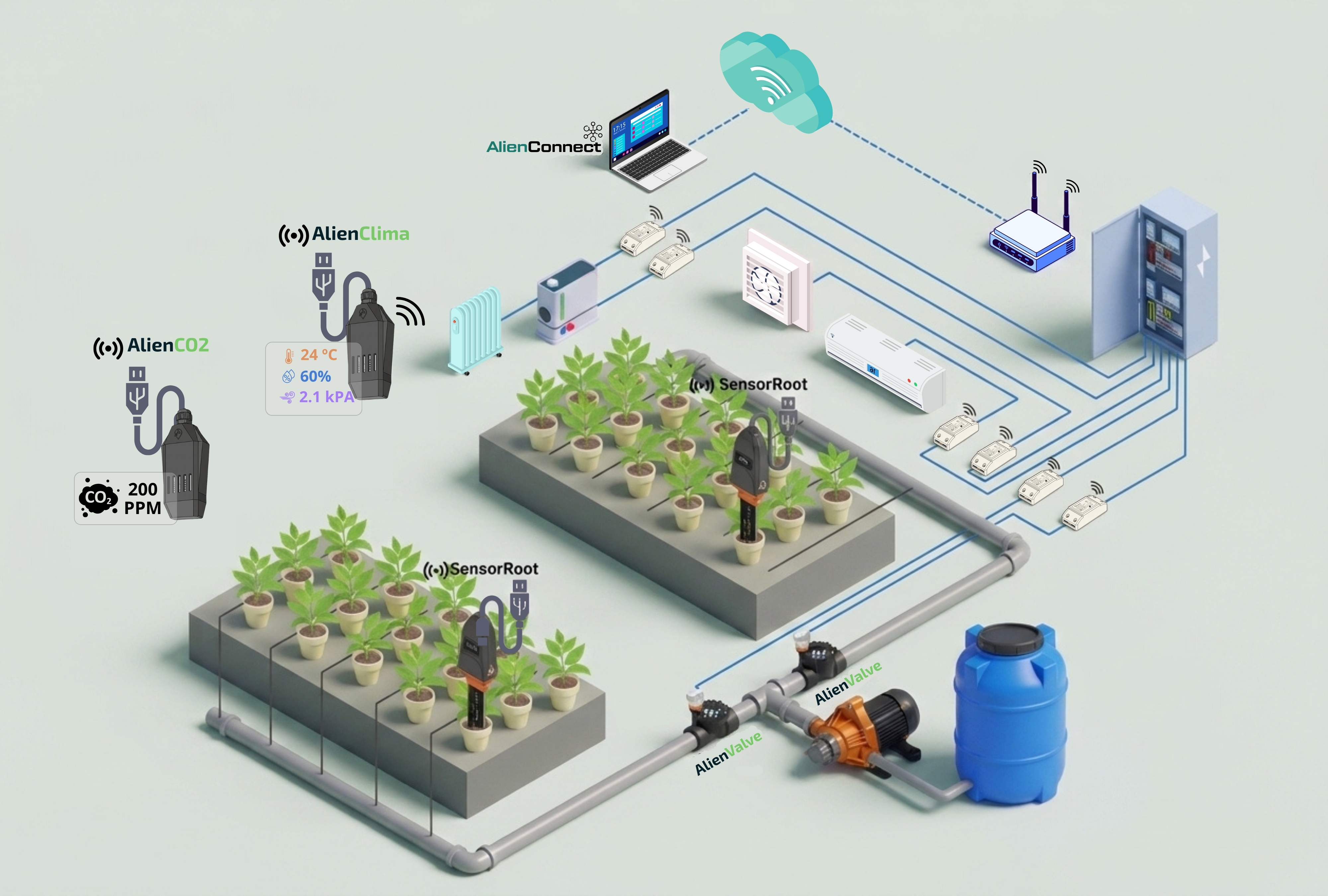 Diagrama del sistema AlienRoot