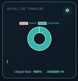 Tarjeta de nivel de tanque