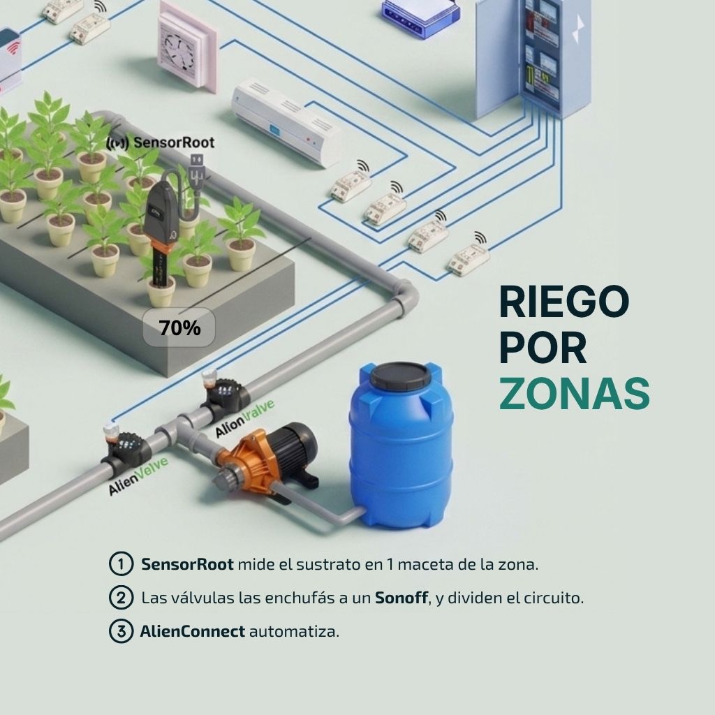 AlienValve
