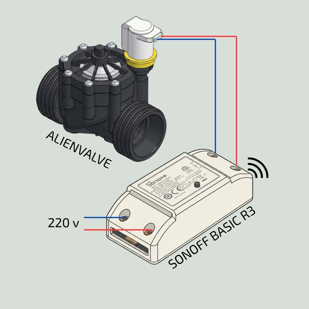 AlienValve